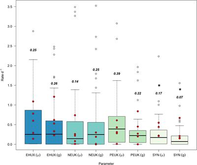 The Possession of Coccoliths Fails to Deter Microzooplankton Grazers